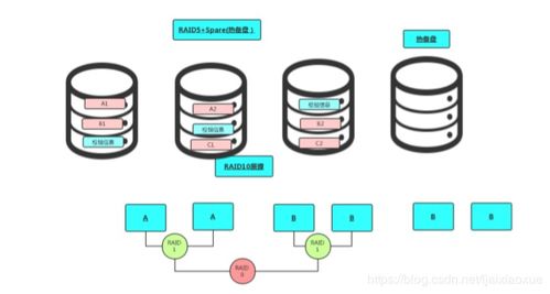 信息系統(tǒng)運行維護(hù)服務(wù) 進(jìn)階10k以上必會的核心技能