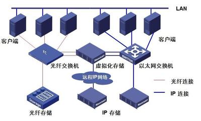 信息系統運行維護服務課程全屏展示