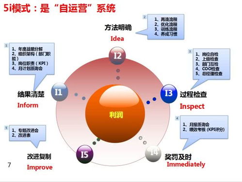 生產(chǎn)型與服務(wù)型企業(yè)運(yùn)營突破的信息系統(tǒng)運(yùn)行維護(hù)服務(wù)對(duì)策
