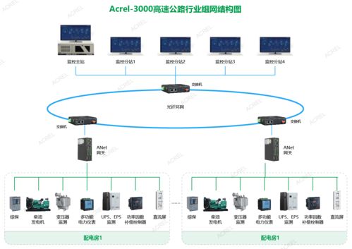 智慧能源管家 實時監控與自動預警系統，終結線路過載與抄表難題