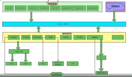 day01微服務(wù)架構(gòu)電商系統(tǒng)性能調(diào)優(yōu)篇 信息系統(tǒng)運(yùn)行維護(hù)服務(wù)的基石