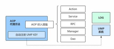 全流程重構 打造新一代京東服務市場信息系統(tǒng)運行維護服務體系